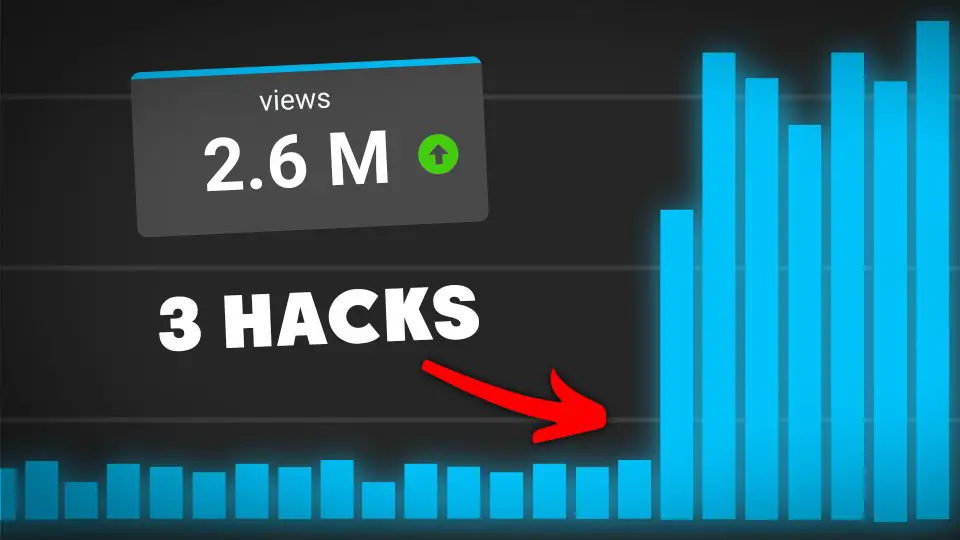 3 YouTube analytics hacks that got me 2.6M views