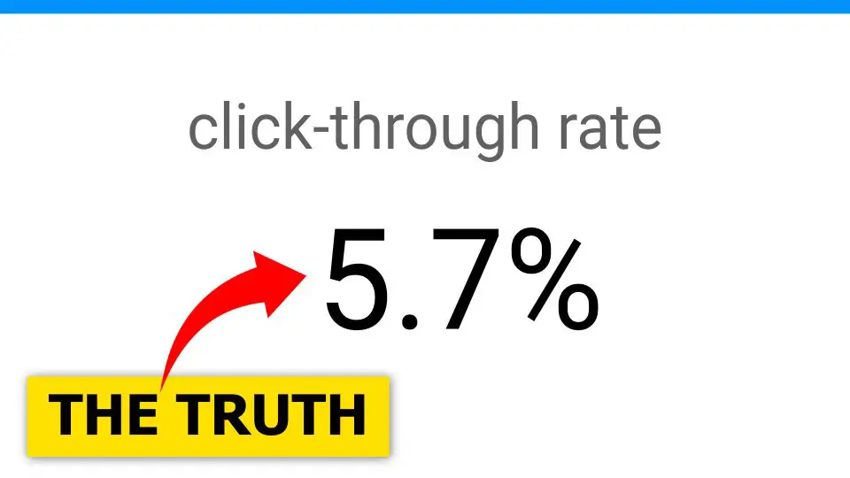 Click Through Rate guide - Exposing YouTube’s BIGGEST lie